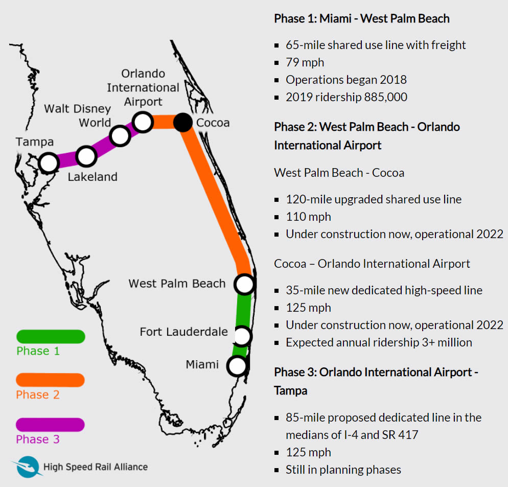 Fases da obra da Brightline para o trem de Miami a Orlando